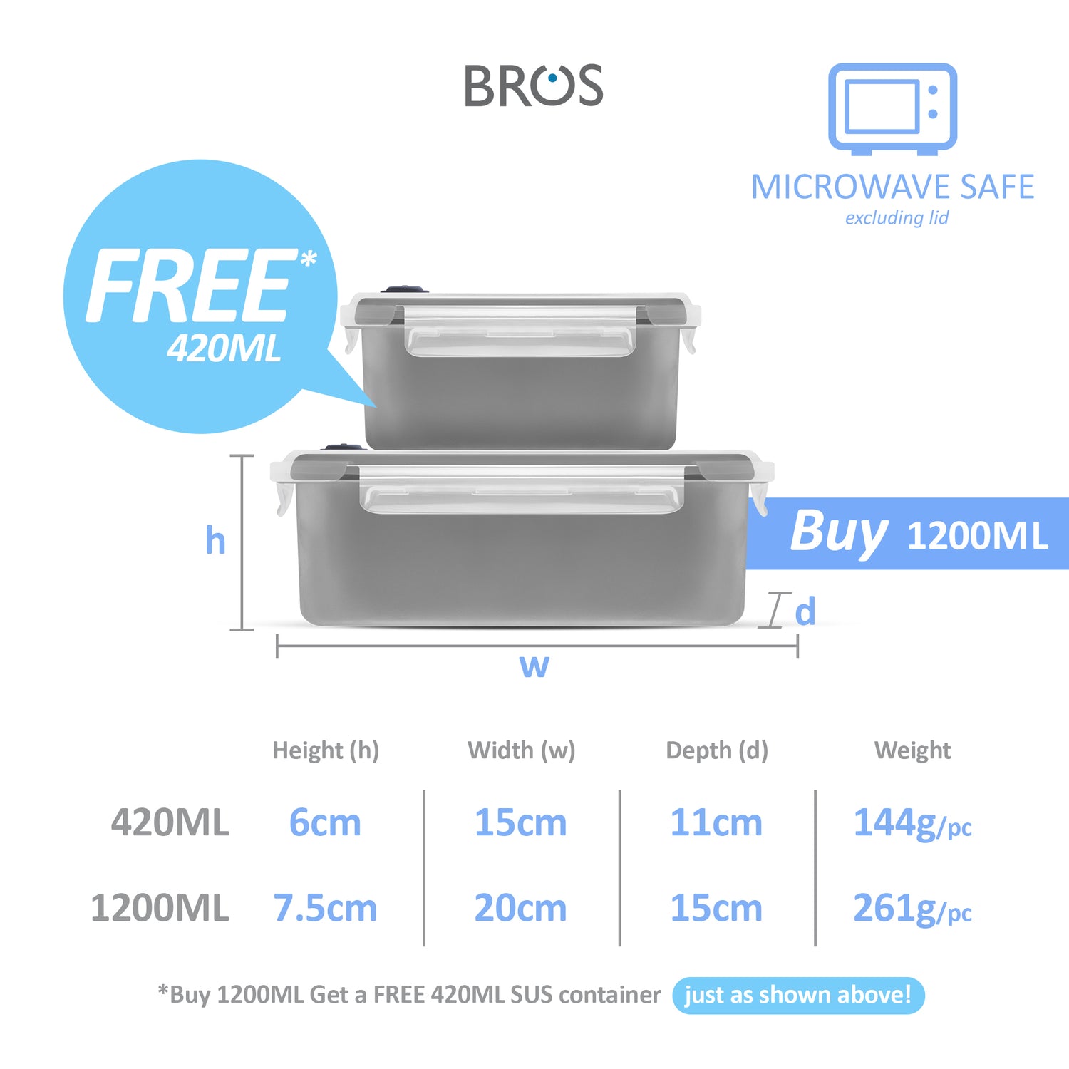 SET CLICK-IN-3 RECTANGULAR 1200ML 420ML